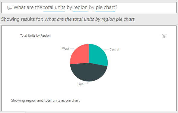 Screenshot of Q&A answer but with 'by pie chart' added to the question.