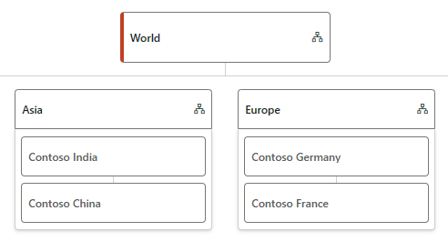 Screenshot of an organizational hierarchy showing two business units Asia and Europe.