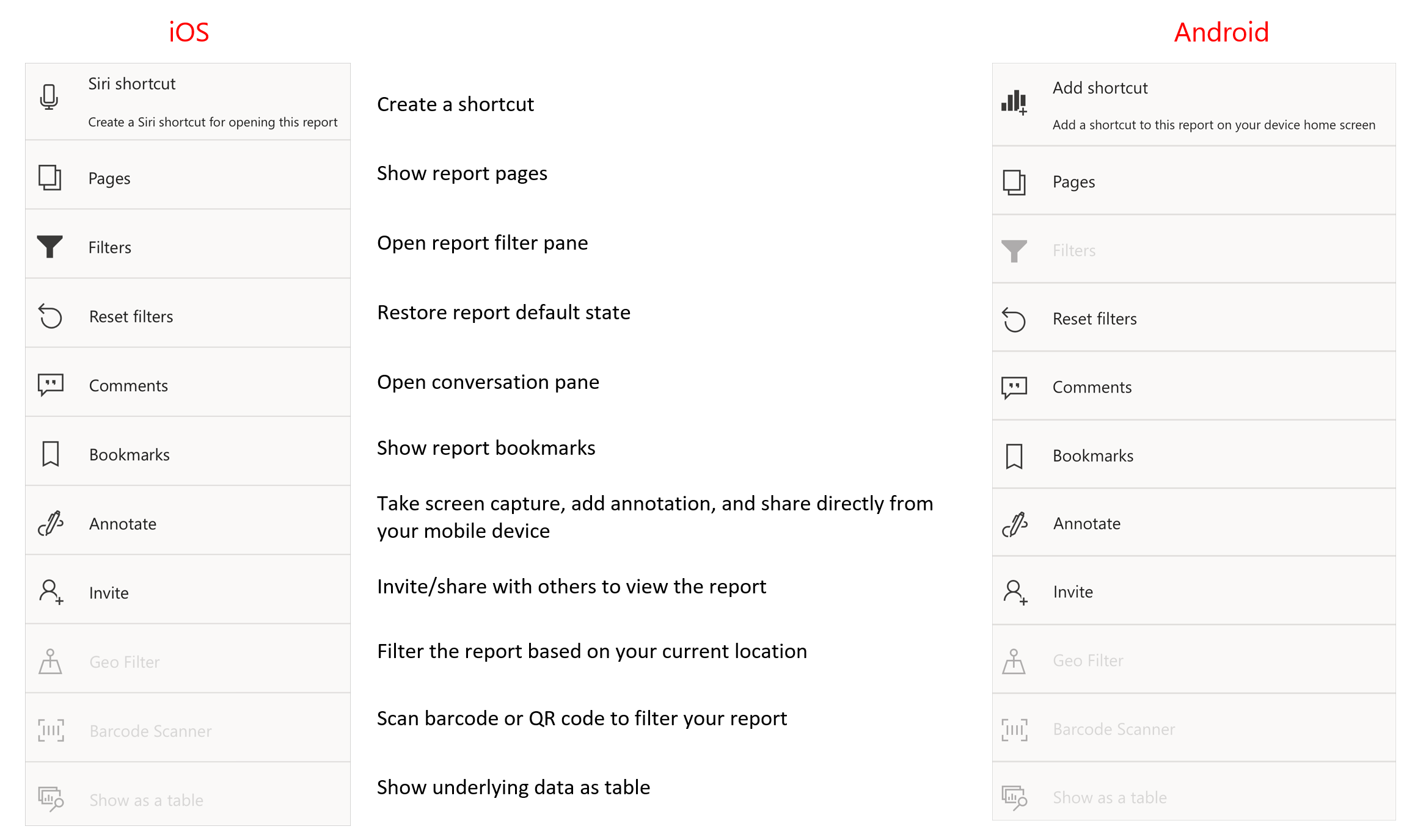 Screenshot that shows the full list of report actions.