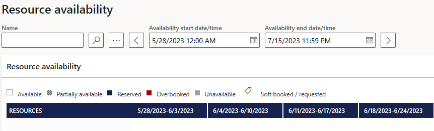 Screenshot displays the weekly resource availability based on start and end dates.