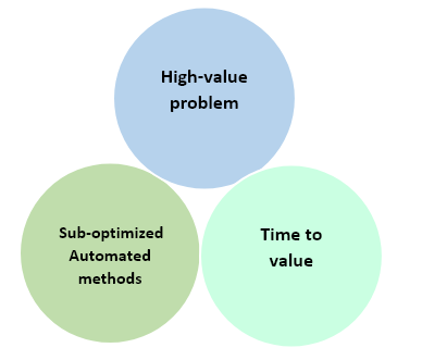 Diagram showing the key factors when you select use cases for Autonomous AI.