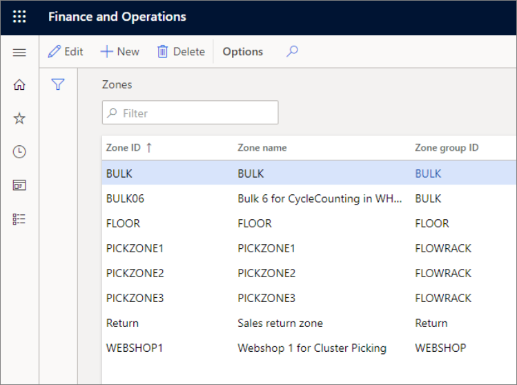 Screenshot depicts zones and zone groups where different zones with corresponding zone IDs and zone group IDs are listed.