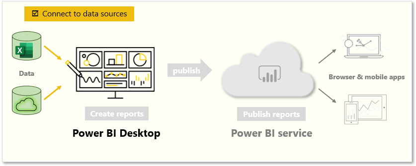 The page covers, "Connect to data sources".