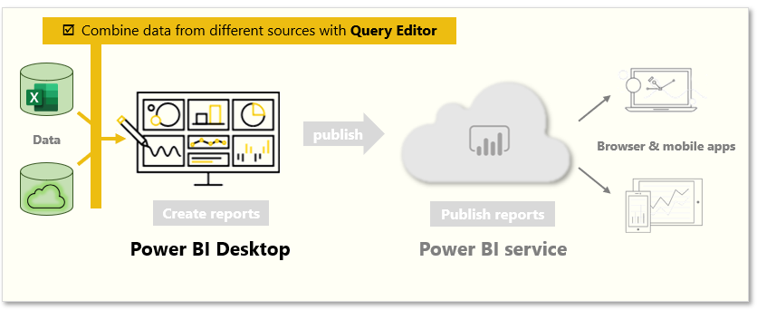 This page covers, "Combine data from different sources with Query Editor".