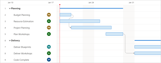 Screenshot of the Timeline view showing Planning and Delivery tasks linked.