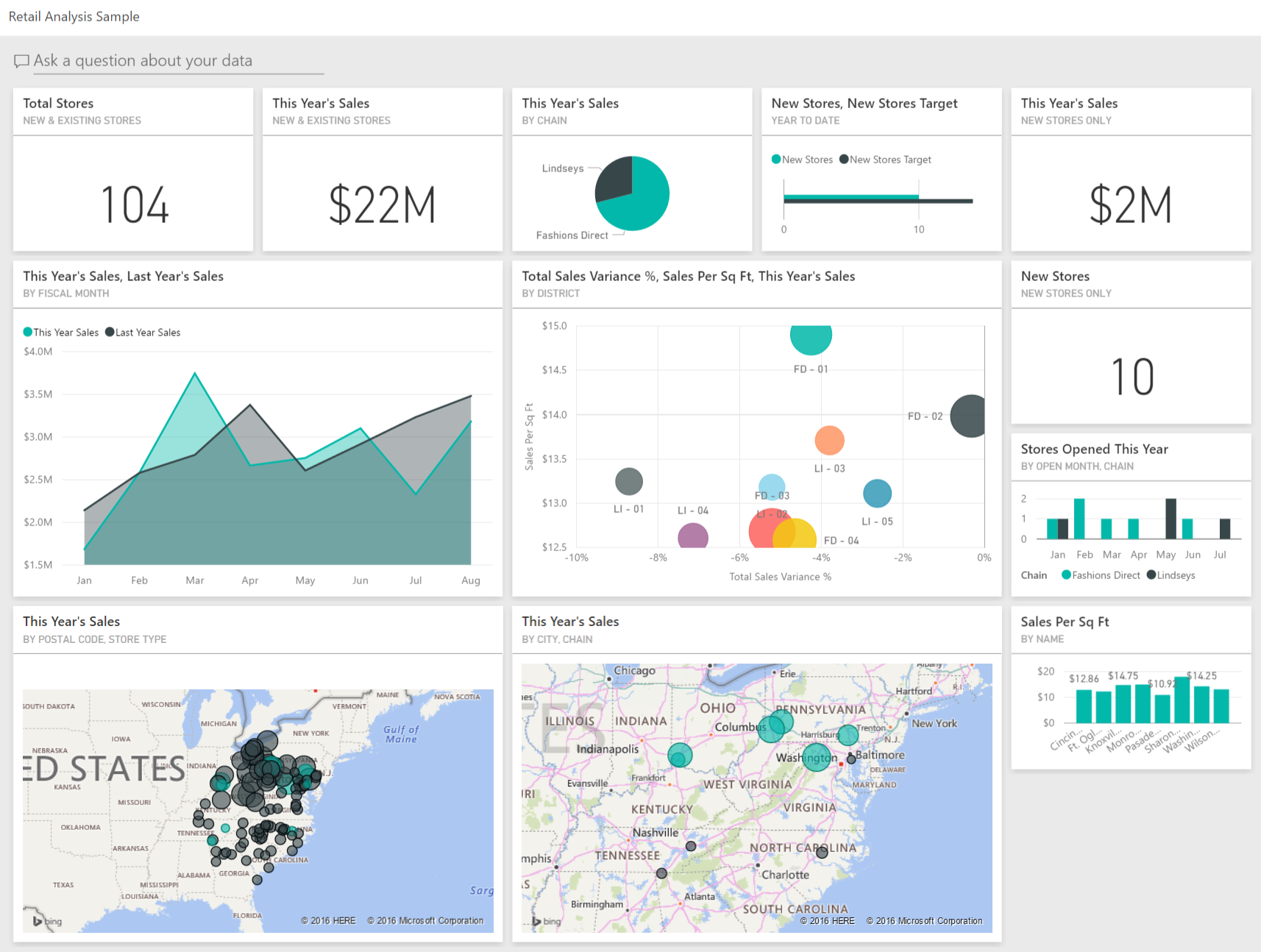 A screenshot of sample Power BI dashboard with various visualizations