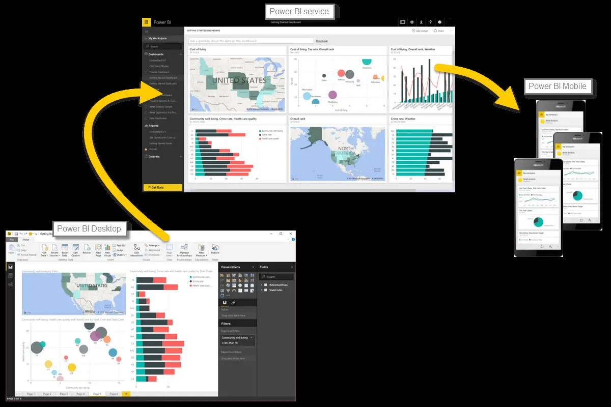 Apps that feed into Power BI