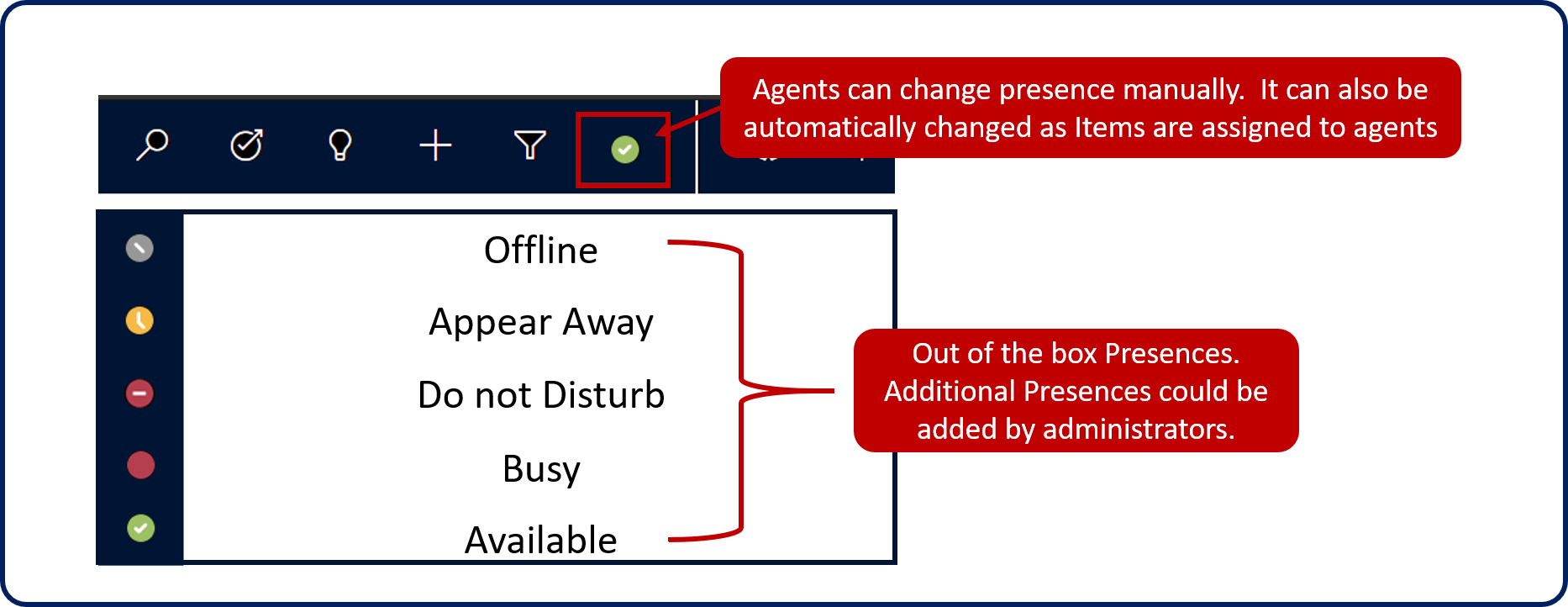 Screenshot of the Agent presence indicators.