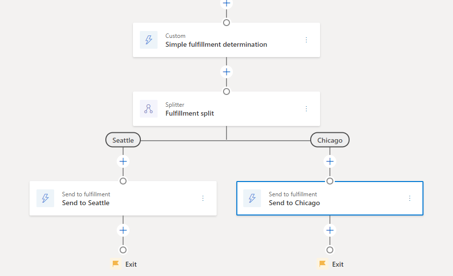 Screenshot of the Send to fulfillment tile (Chicago).