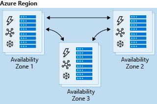 Diagram showing an overview of zone-redundant storage.