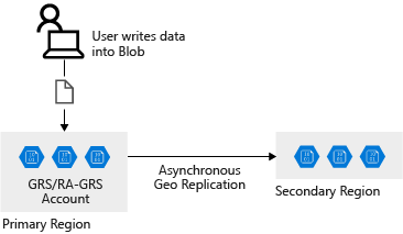 Diagram of the replication workflow.