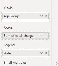 Screenshot of dragging fields to X-axis and Legend.