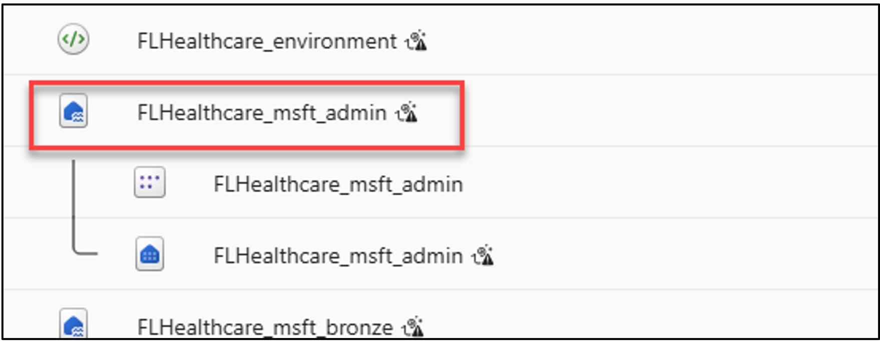 Screenshot of the admin lakehouse.