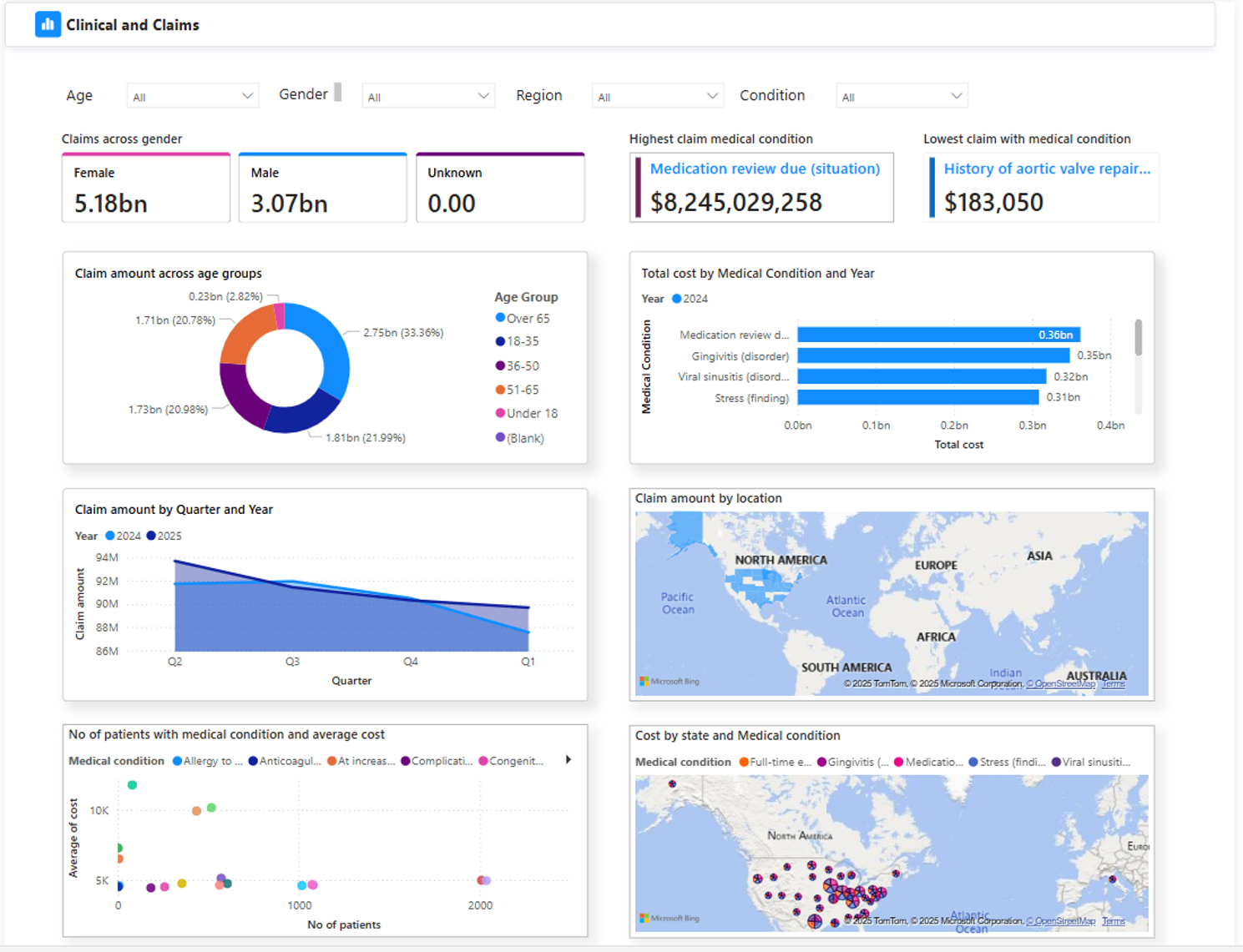 Screenshot of Clinical and Claims page.