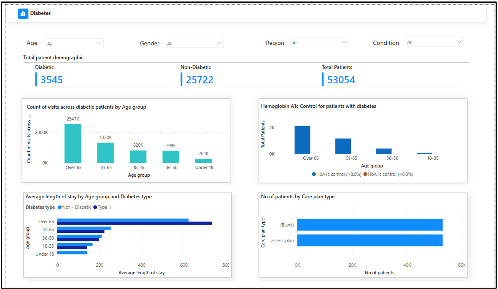 Screenshot of the new Diabetes page.