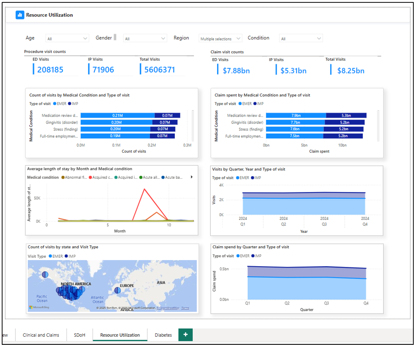 Screenshot of the new Resource Utilization page.
