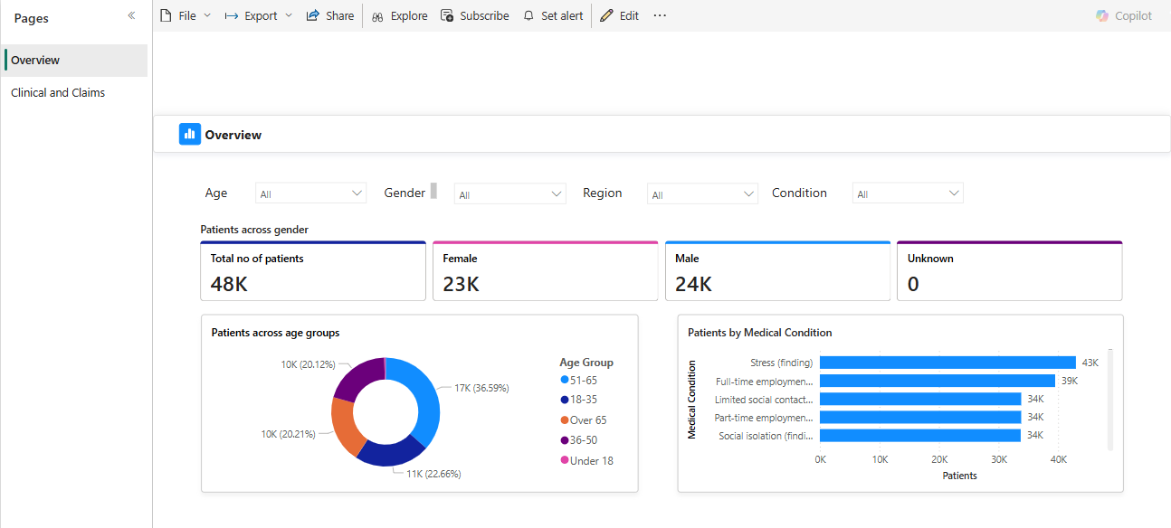 Screenshot of Overview page.