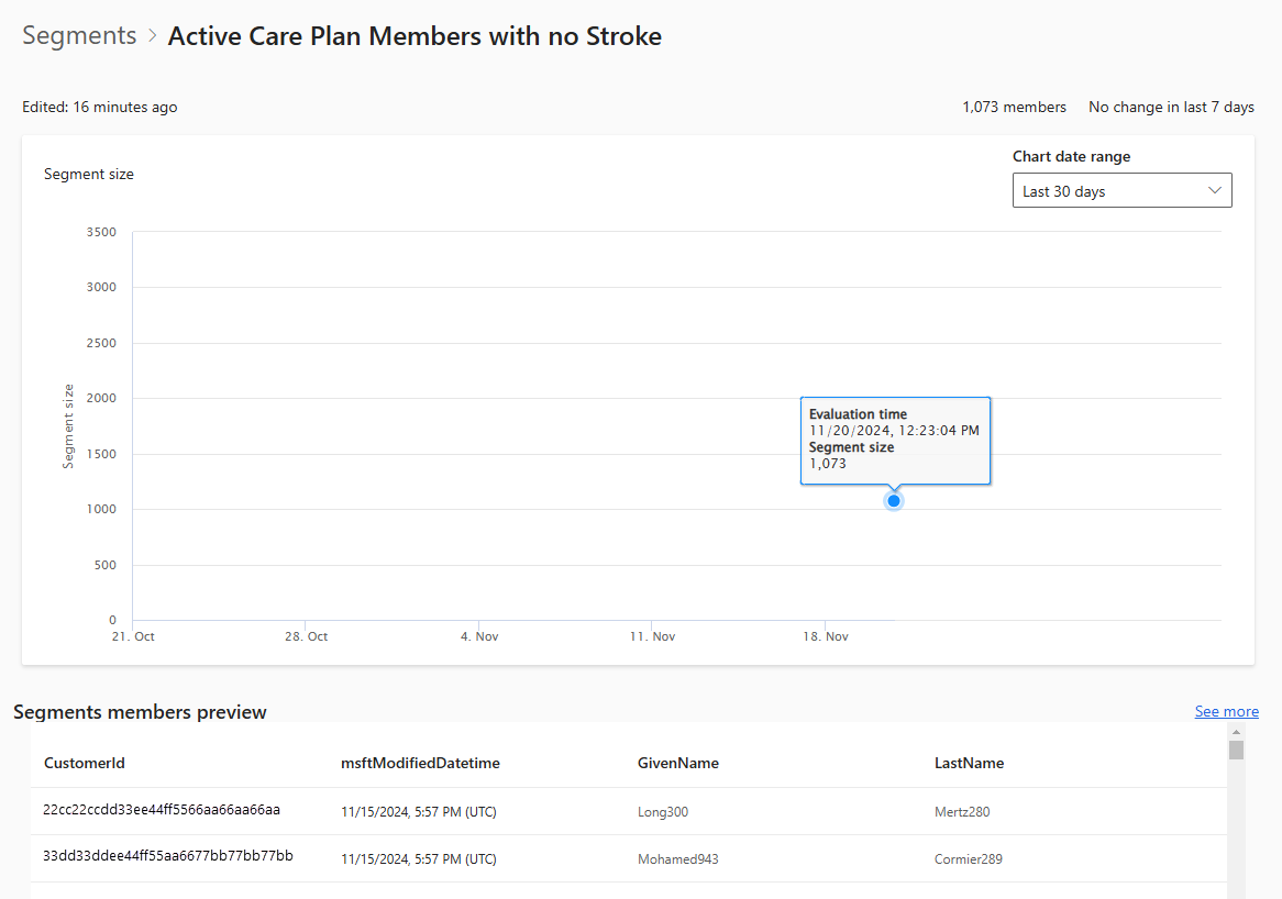 Screenshot of the Active Care Plan Members with no Stroke Segment page.