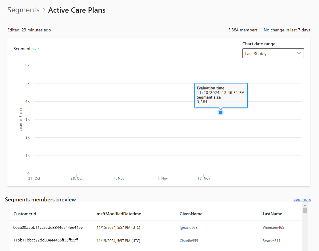 Screenshot of the result after running the Active Care Plans Segment.