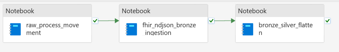 Screenshot showing the Process folder with files moved.