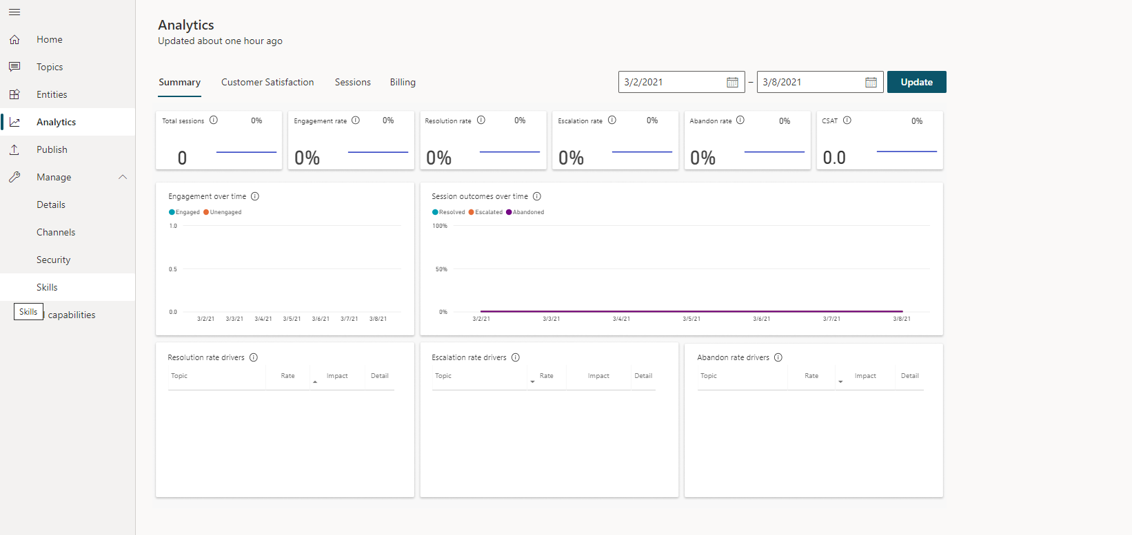 The Analytics summary page