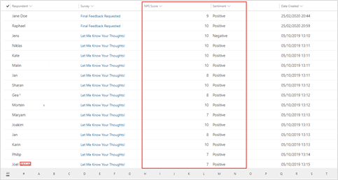 Screenshot showing a list of survey response records in a view within Dynamics 365. The NPS Score and the Sentiment columns are highlighted.