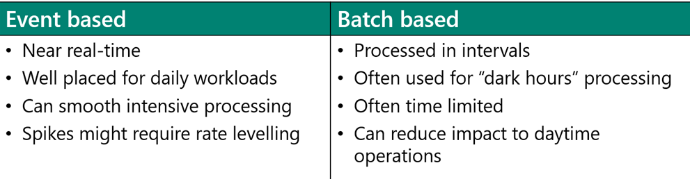 Diagram of inbound integration approaches.