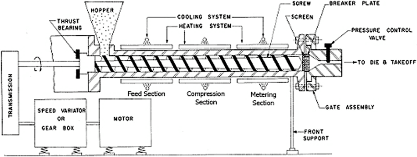 The screenshot shows schematic of the soap manufacturing extruder.