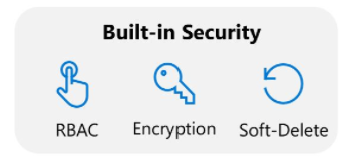 Graphic displaying the three security options of RBAC, encryption, and soft delete as icons.