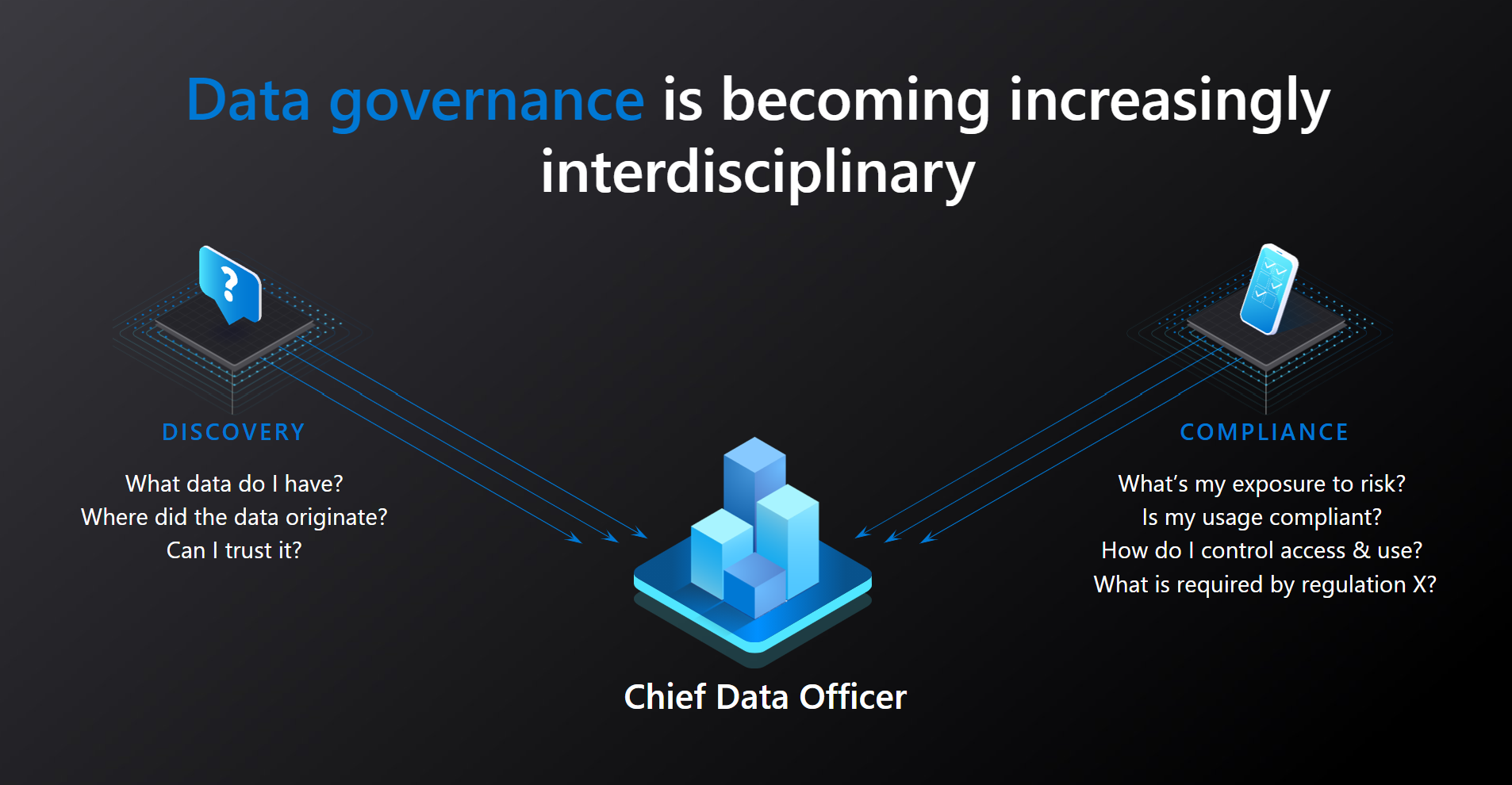 Diagram of data governance that shows a Chief Data Officer connected to one icon that represents discovery considerations and another icon that represents compliance issues.