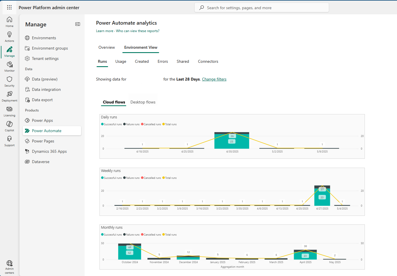 Screenshot of Power Automate analytics page with the navigation pane showing Analytics expanded and highlighted and Power Automate highlighted under it. 