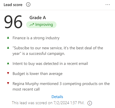 Screenshot of a lead record showing the predictive score widget with a score of 82, grade A, and top positive influencing factors.