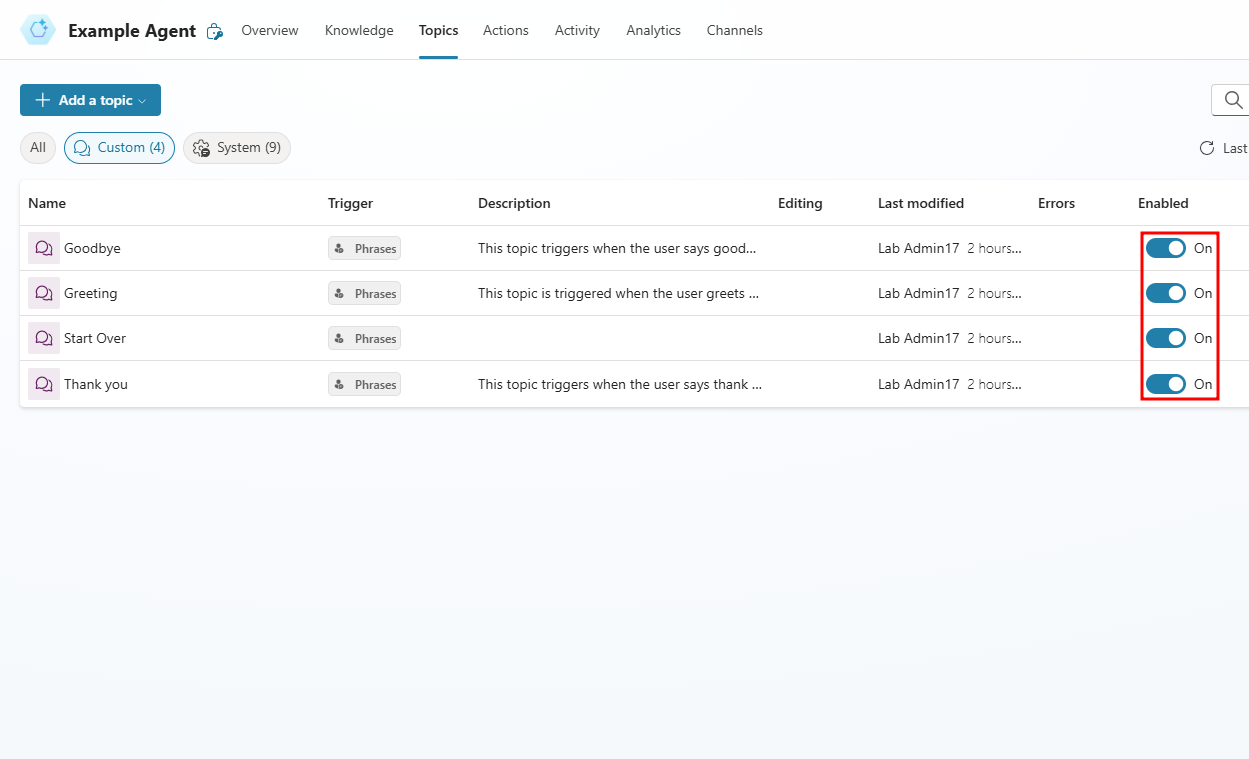 Screenshot of topics with the status column highlighted. All topics are on by default when created. System topics can't be turned off.