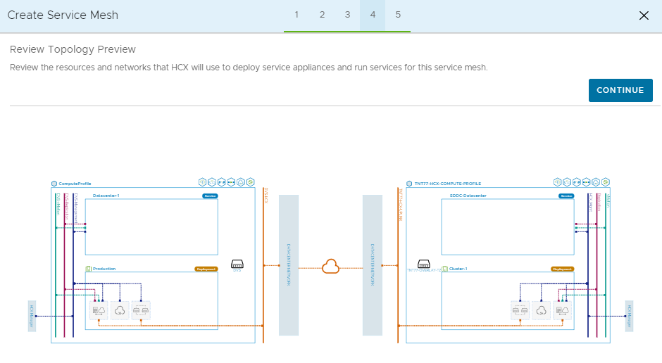 Screenshot of the review topology preview pane during creation of the service mesh.