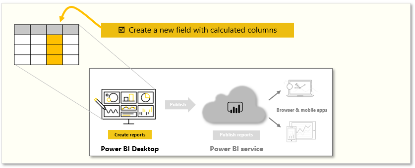 Conceptual graphic of the tasks in this module.