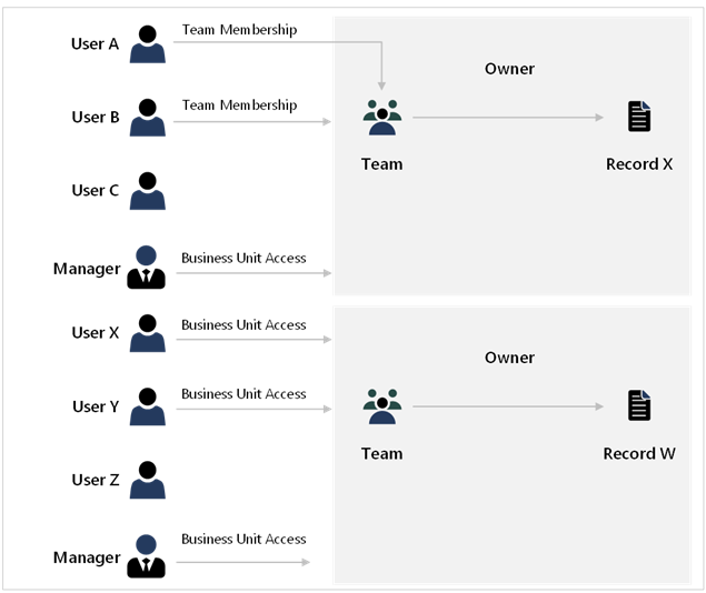 Diagram for modeling different business areas differently.