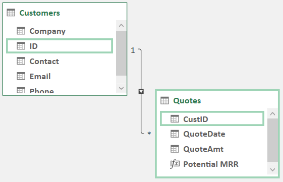Screenshot of an example showing the CUSTID field from the Quotes table.