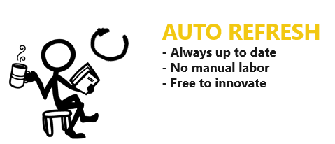 Screenshot of auto refresh key points being always up to date, no manual labor, and free to innovate.