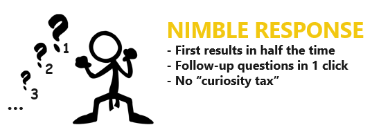 Screenshot of nimble response key points being results in half the time, follow-up questions in one click, and no curiosity tax.