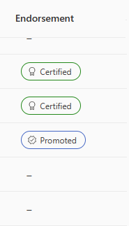 Screenshot shows Certified and Promoted endorsement badges.