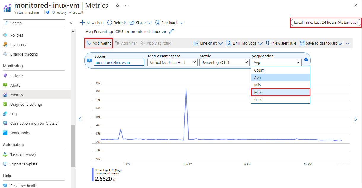Screenshot of the metrics page for a VM.