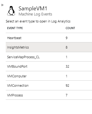 Screenshot after selecting Log Events from the Azure Monitor VM Insights pane.