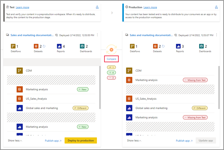 Screenshot highlighting comparision between Test stage and production stage.