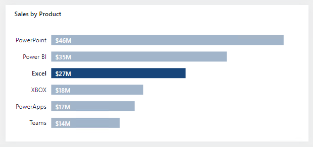 Screenshot of a bar chart of sales by product.