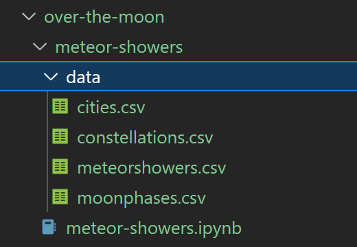 Screenshot that shows all four C S V data files in the data folder in Visual Studio Code.
