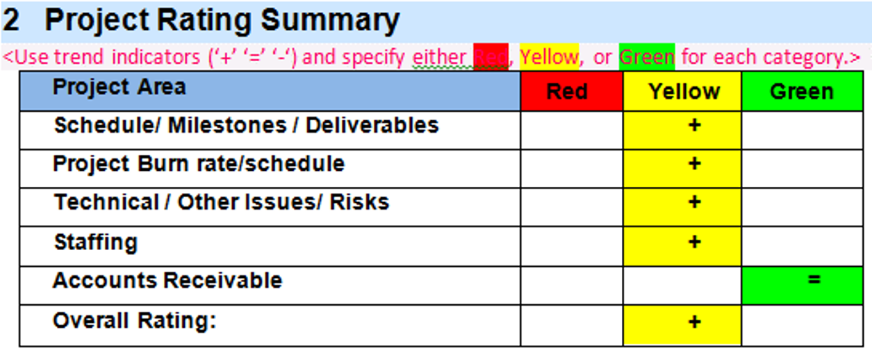 Screenshot of project health checklist scorecard.