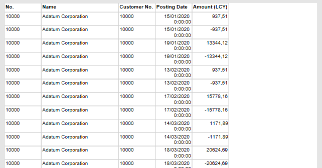 Screenshot of the customer ledger entry report in tabular format.