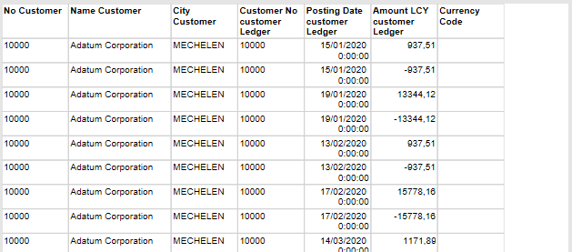 Screenshot of the updated report layout in tabular form.
