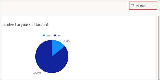 Screenshot of a survey response report in Customer Voice, showing the filter date control highlighted.