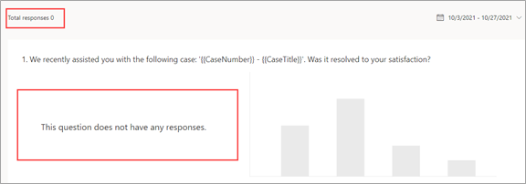 Screenshot of the survey response report for a survey in Dynamics 365 Customer Voice.